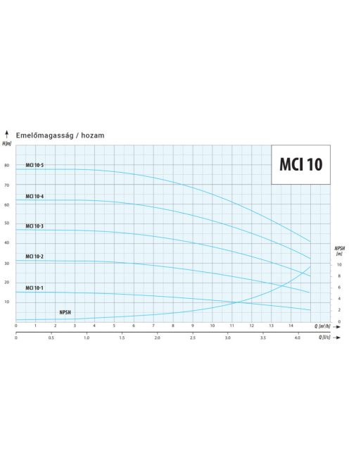 IPRO MCI 10-5 többlépcsős centrifugál szivattyú
