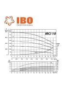 IPRO MCI 10-5 többlépcsős centrifugál szivattyú