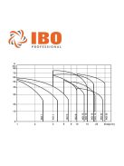 IPRO MCI 10-5 többlépcsős centrifugál szivattyú