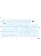 IPRO MCI 12-25 többlépcsős centrifugál szivattyú