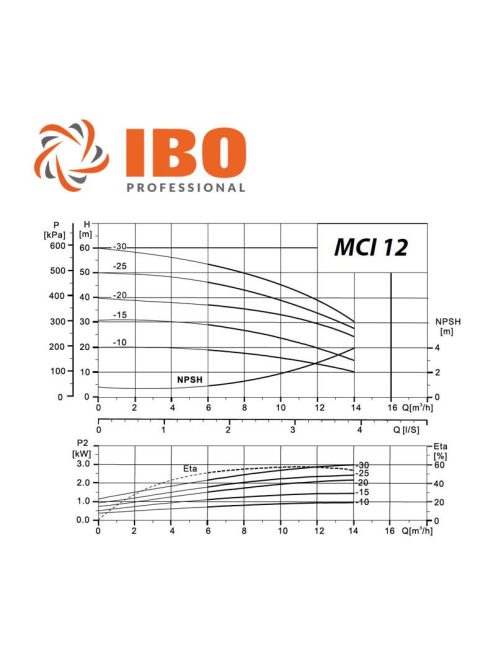 IPRO MCI 12-15 többlépcsős centrifugál szivattyú