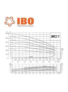 IPRO MCI 1-5 többlépcsős centrifugál szivattyú
