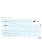 IPRO MCI 20-30 többlépcsős centrifugál szivattyú