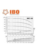 IPRO MCI 30-3 többlépcsős centrifugál szivattyú