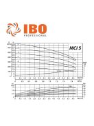 IPRO MCI 5-3 többlépcsős centrifugál szivattyú