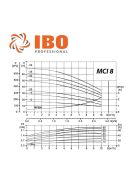 IPRO MCI 8-10 többlépcsős centrifugál szivattyú