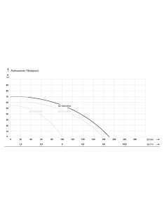   IBO MH 3000 inox önfelszívó többfokozatú felszíni szivattyú