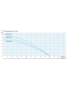   IPRO MH PRO 200/60S Önfelszívó kerti szivattyú felszíni szivattyú