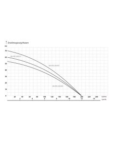   IBO MH PRO 200/75T önfelszívő felszíni többfokozatú szivattyú