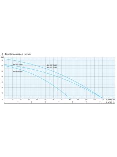   IPRO MH PRO 80/60S Önfelszívó kerti szivattyú felszíni szivattyú