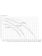 IBO MH-X 1500 Pro többfokozatú önfelszívó kerti szivattyú