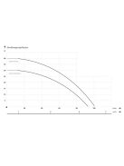 IBO Multi IP 800 Inox Merülő búvárszivattyú