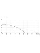 IBO MWQ 100/5500 400V vágószerkezettel Szennyezett víz és szennyvíz szivattyú