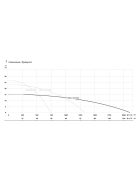 IBO MWQ 150/7500 400V vágószerkezettel Szennyezett víz és szennyvíz szivattyú