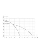 IBO NEPTUN 50/60 Csőkút szivattyú 10 m gyári kábellel