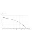 IBO NISMO 1100 (1,1 kW, 165-260 V) Inverteres szivattyú