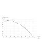 IBO NISMO 2200 (2,2 kW, 165-260 V) Inverteres szivattyú