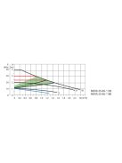 IBO Nova 25-60/180 Keringető szivattyú