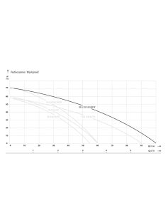 IBO OLA 70/100 inox csőkút szivattyú