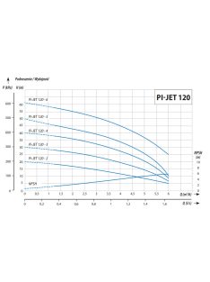   IQ PRO PI-JET 120-5 önfeszívó többfokozatú felszíni szivattyú