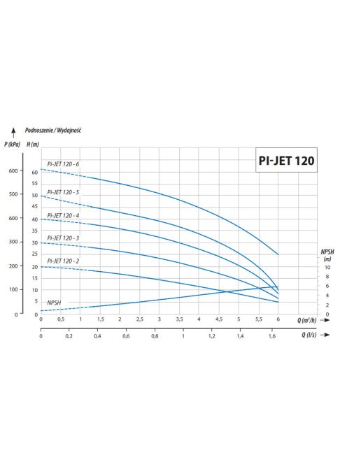 IQ PRO PI-JET 120-6 önfeszívó többfokozatú felszíni szivattyú