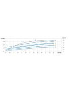 IQ PRO PI-JET 120-6 önfeszívó többfokozatú felszíni szivattyú