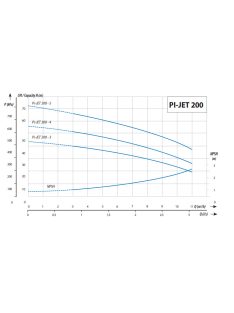   IQ PRO PI-JET 200-4 önfeszívó többfokozatú felszíni szivattyú