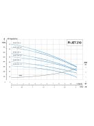 IQ PRO PI-JET 210-3 önfeszívó többfokozatú felszíni szivattyú