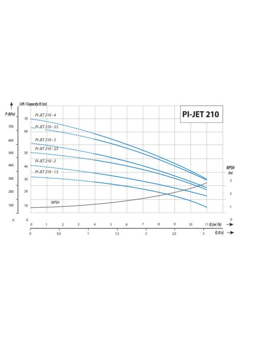 IQ PRO PI-JET 210-3 önfeszívó többfokozatú felszíni szivattyú