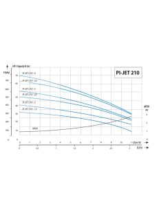   IQ PRO PI-JET 210-4 önfeszívó többfokozatú felszíni szivattyú