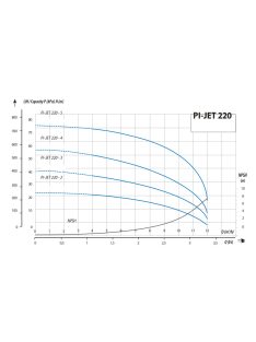   IQ PRO PI-JET 220-5 önfeszívó többfokozatú felszíni szivattyú