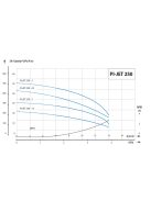 IQ PRO PI-JET 250-3 önfeszívó többfokozatú felszíni szivattyú