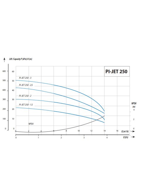 IQ PRO PI-JET 250-3 önfeszívó többfokozatú felszíni szivattyú