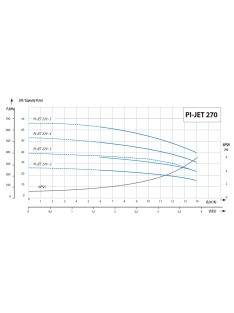   IQ PRO PI-JET 270-5 önfeszívó többfokozatú felszíni szivattyú