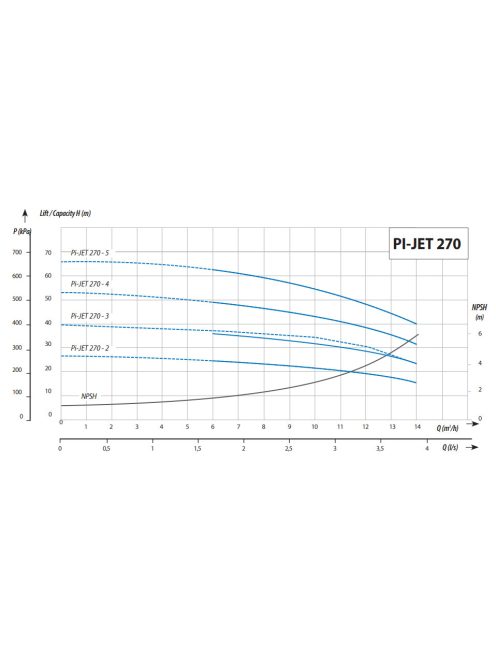 IQ PRO PI-JET 270-5 önfeszívó többfokozatú felszíni szivattyú