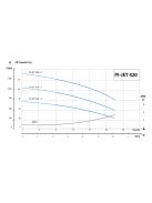 IQ PRO PI-JET 420-4 önfeszívó többfokozatú felszíni szivattyú