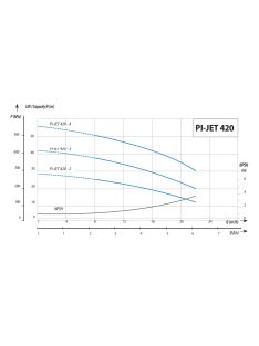   IQ PRO PI-JET 420-4 önfeszívó többfokozatú felszíni szivattyú