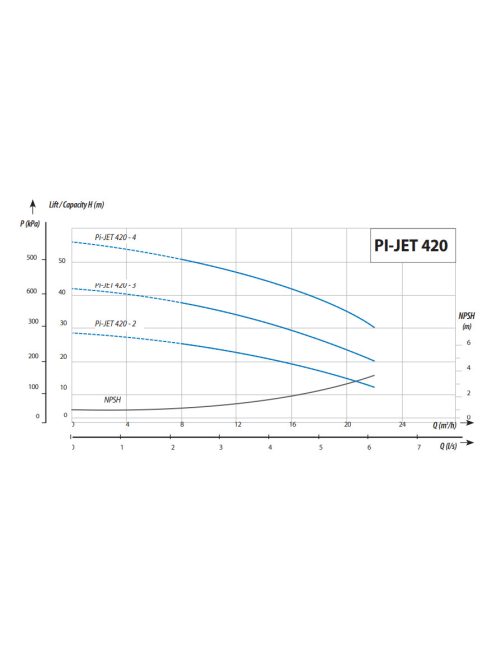 IQ PRO PI-JET 420-4 önfeszívó többfokozatú felszíni szivattyú