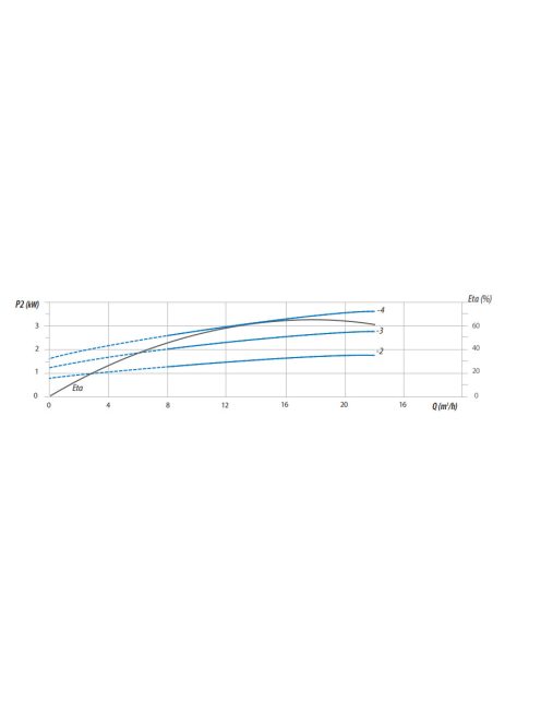 IQ PRO PI-JET 420-4 önfeszívó többfokozatú felszíni szivattyú