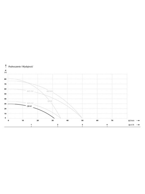 IBO QB 60 önfelszívó kerti szivattyú