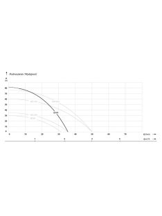 IBO QB 80 önfelszívó felszíni szivattyú