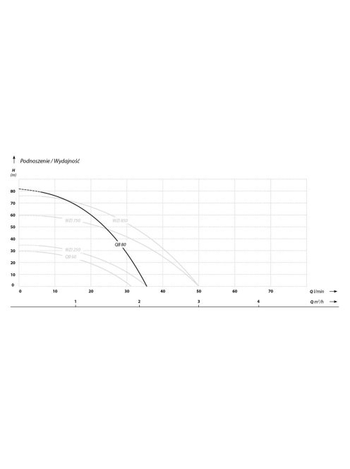 IBO QB 80 önfelszívó felszíni szivattyú