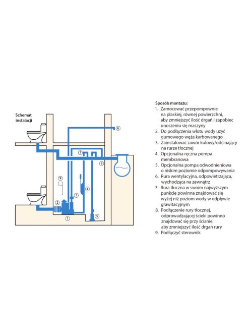 IBO Sanbox Z 1500 szennyvízátemelő állomás