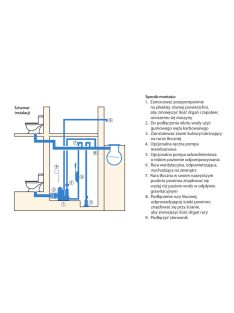 IBO Sanbox Z 750 szennyvízátemelő állomás