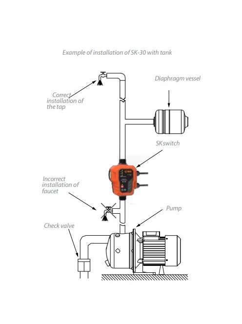 IBO SK-30 1 1/4" Szivattyú irányító
