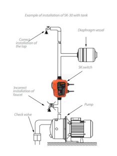 IBO SK-30 1" Szivattyú irányító