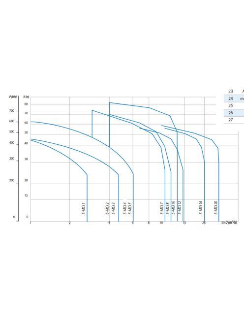 IQPRO S-MCI 4-5 többfokozatú felszíni szivattyú
