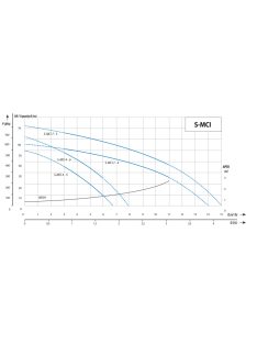 IQPRO S-MCI 4-6 többfokozatú felszíni szivattyú