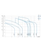 IQPRO S-MCI 7-4 többfokozatú felszíni szivattyú