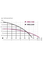 IBO SWQ 1300 vágószerkezettel Szennyezett víz és szennyvíz szivattyú